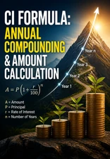 CI Formula: Annual Compounding