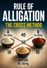 Alligation Rule: Cross Method