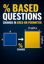 Percentage Change in Area and Perimeter
